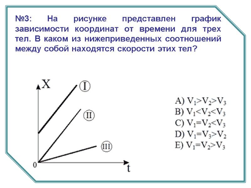 №3: На рисунке представлен график зависимости координат от времени для трех тел. В каком